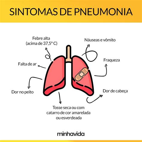 quais os sintomas de pneumonia